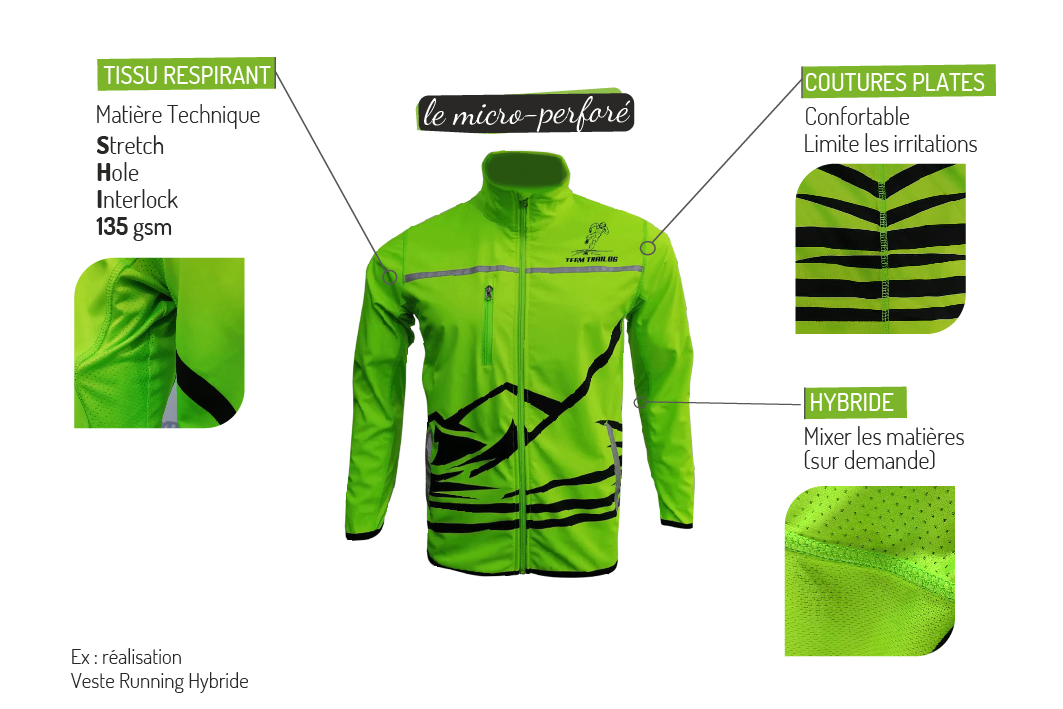 cyou-actualite-le-micro-perforé-fond-blanc